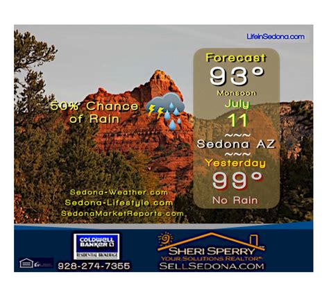 monthly weather forecast sedona az.